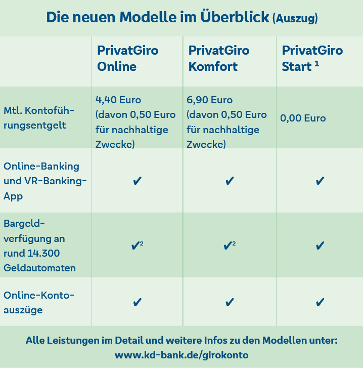Screenshot_Girokontomodelle