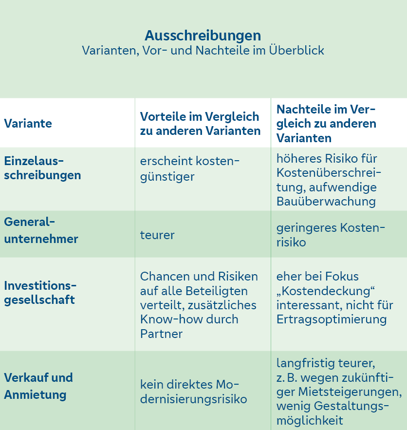 Screenshot_Immibilienmamagement-Tabelle_Ausschreibungen