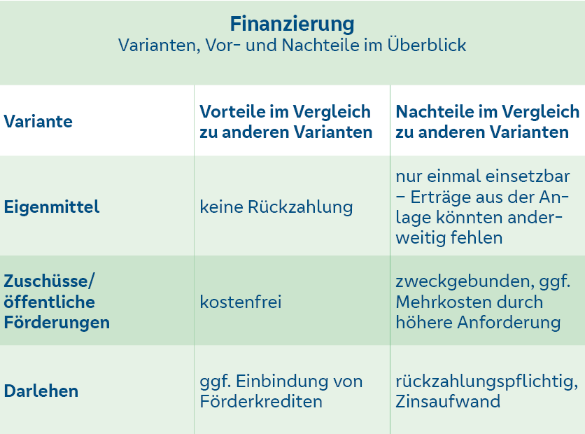 Screenshot_Immibilienmamagement-Tabelle_Finanzierung